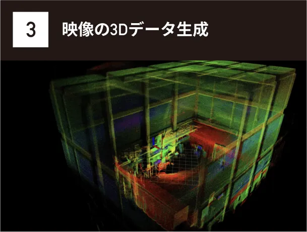 映像の3Dデータ生成